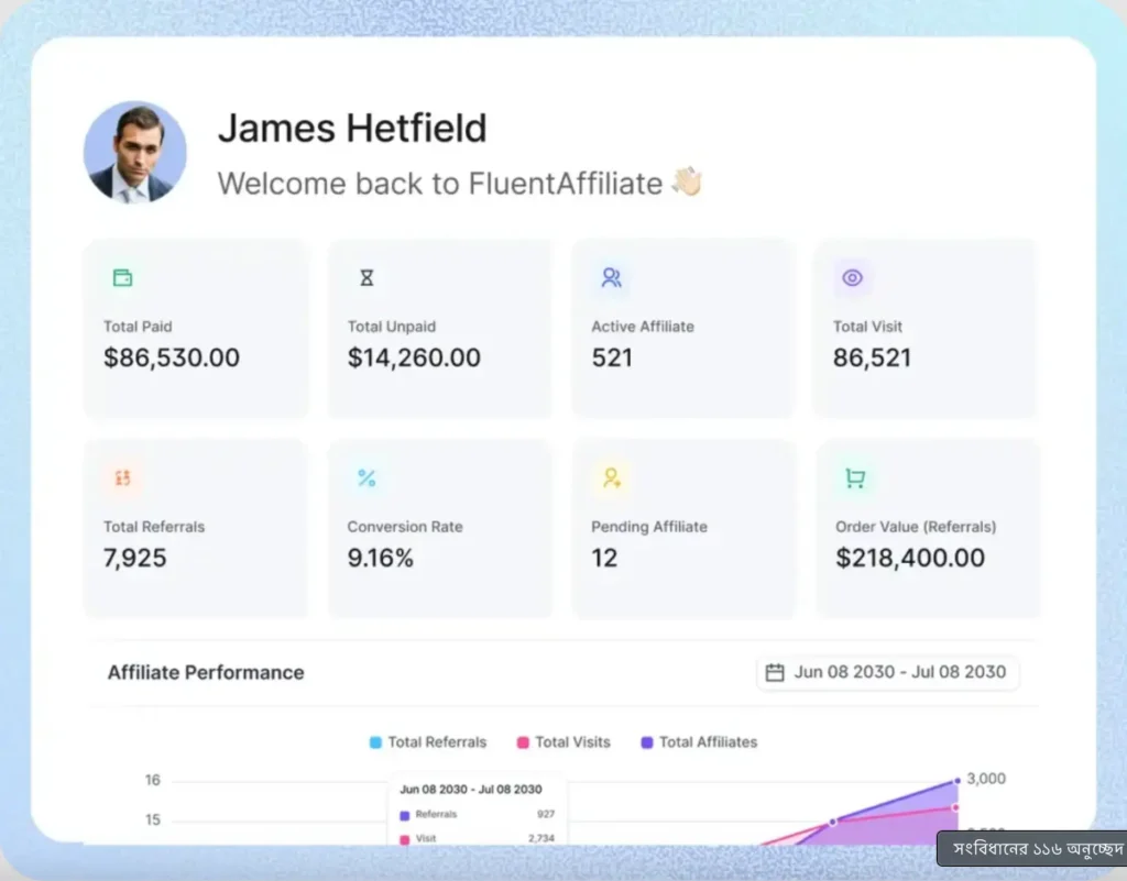 fluent affiliate dashboard